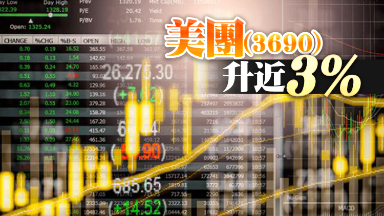 【收市盤點】港股收市升229點 科技股領漲