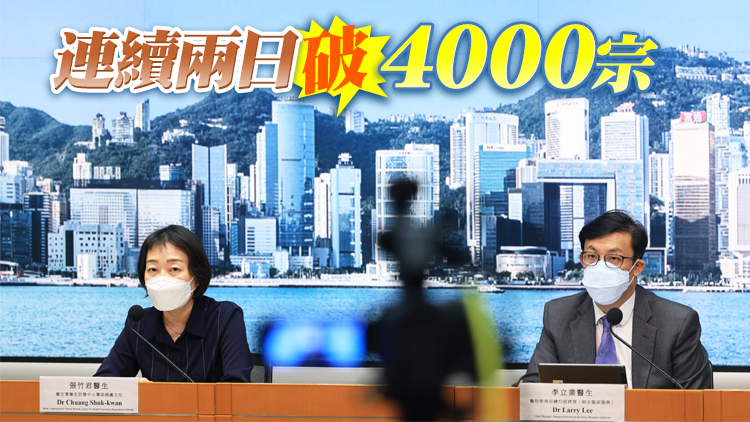 本港22日新增4270宗確診 再多6名患者離世