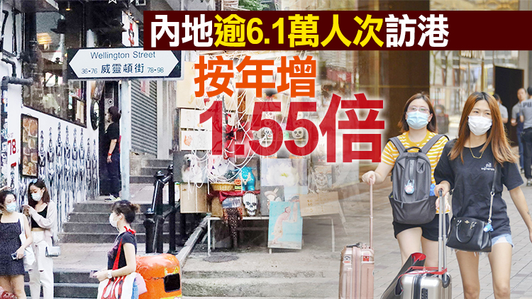 旅發局：上半年訪港旅客7.6萬人次 按年升1.25倍