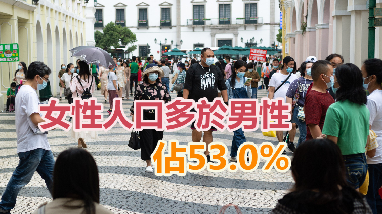 截至今年6月底澳門總人口67.73萬人 按季減少逾4000人