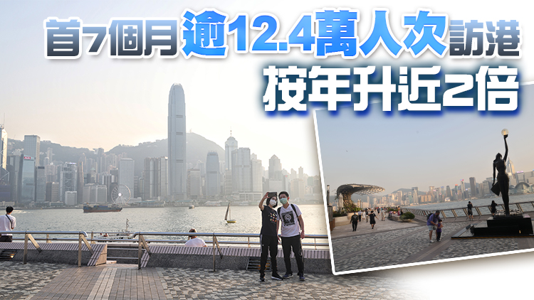 7月逾4.8萬人次訪港按月升17% 內地旅客佔83.4%