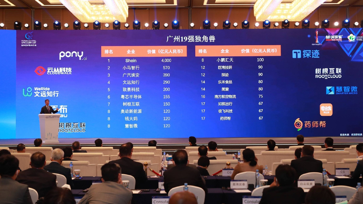2022全球獨角獸CEO大會在穗舉行