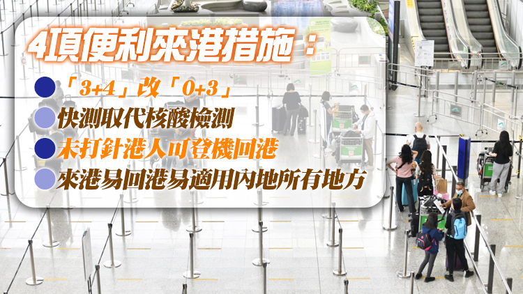 有片丨本港入境檢疫安排改為「0+3」 9月26日起實施