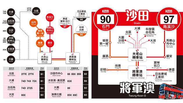 九巴兩條新線10.3啟航 將軍澳一程直達沙田及馬鞍山