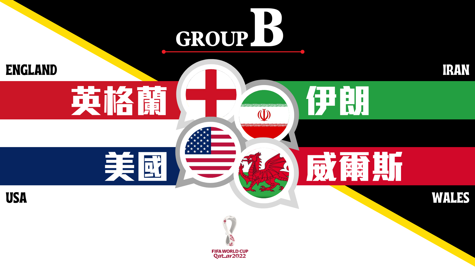 卡塔爾世界盃列強巡禮 B組分析