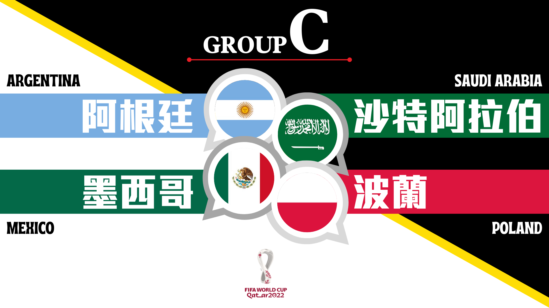 卡塔爾世界盃列強巡禮 C組分析