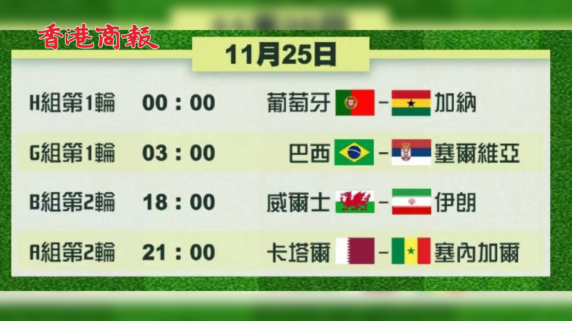 有片 | C朗尼馬首登場 巴西葡萄牙同日出戰