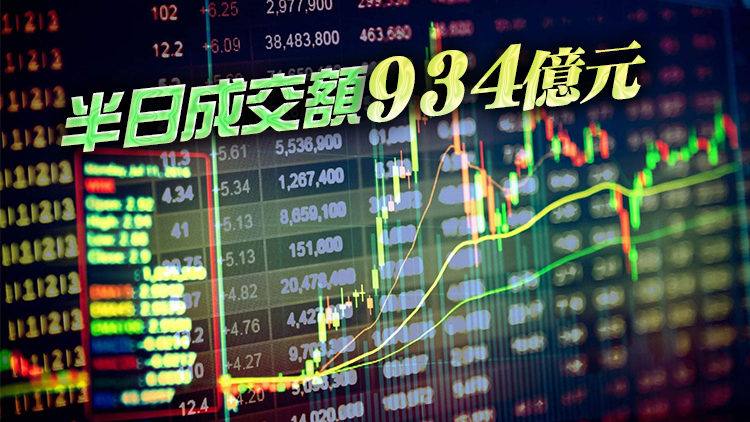 【午市焦點】港股半日跌181點 藥股走低