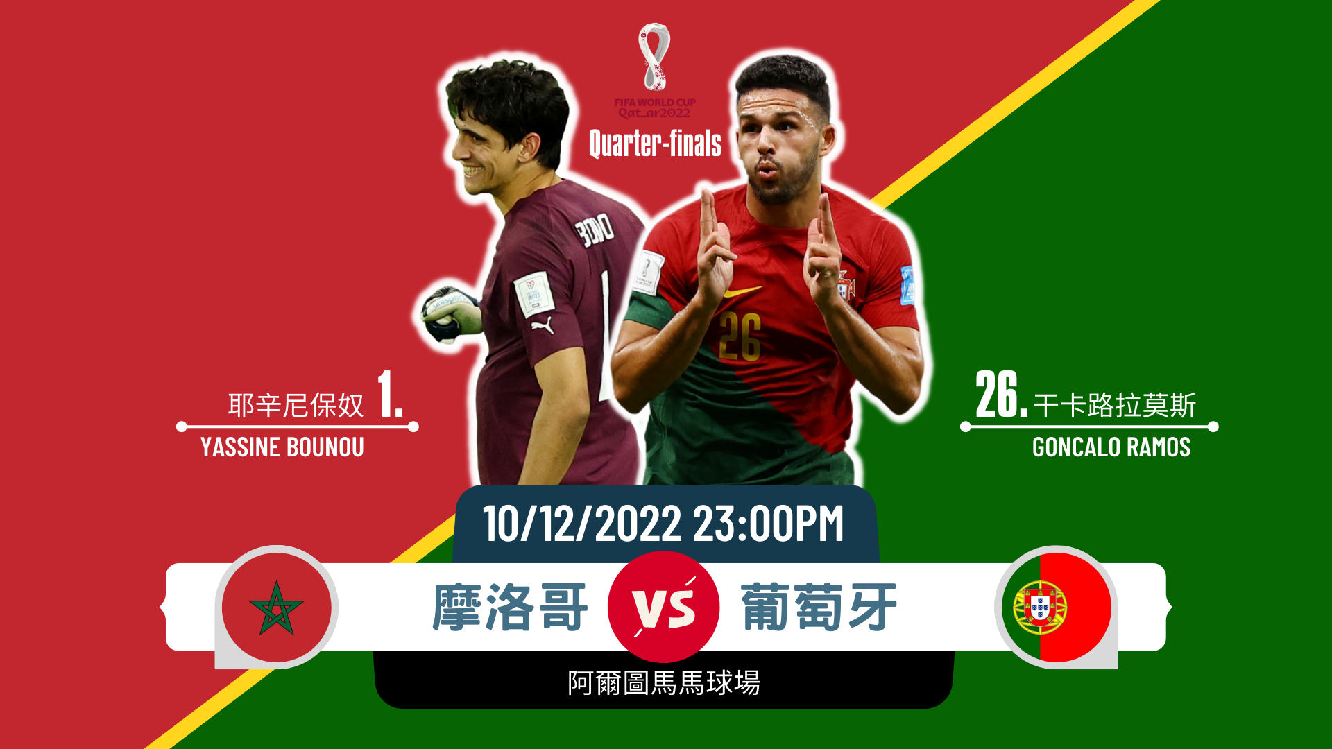 世界盃｜【今日看點】摩洛哥挑戰葡萄牙 英法上演巔峰對決