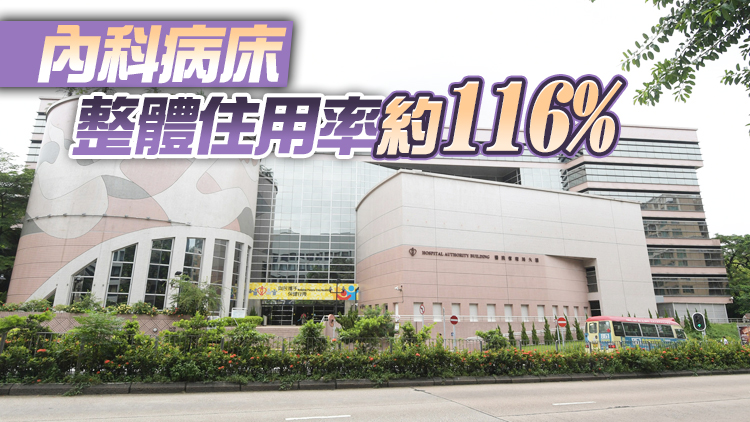 醫管局：26日新增661名新冠病人留醫 多15人危殆