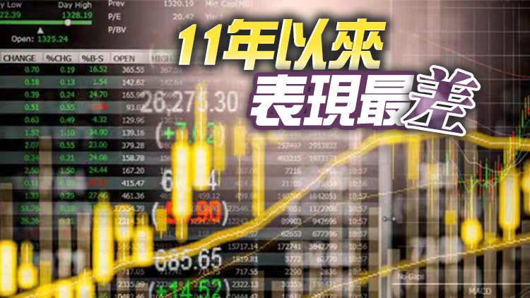 【收市焦點】港股全日升40點 恒指全年累挫15.45%