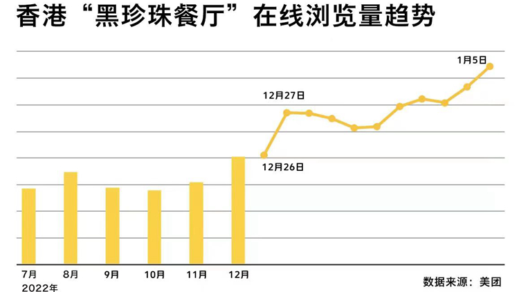 深港通關在即 大灣區居民赴港消費意願強勁