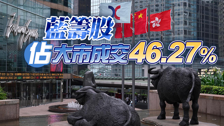 【午市焦點】港股半日升336點   阿里巴巴升近8%