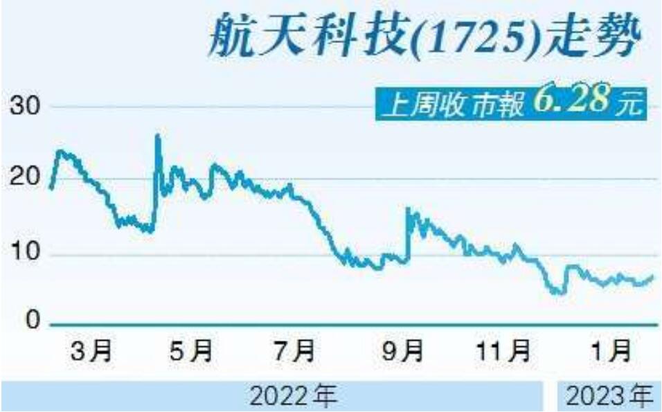 【市場慧眼】航科非洲拓火箭基地