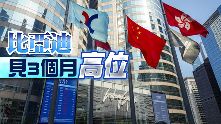 【收市焦點】港股升229點重上二萬二 百度升9%