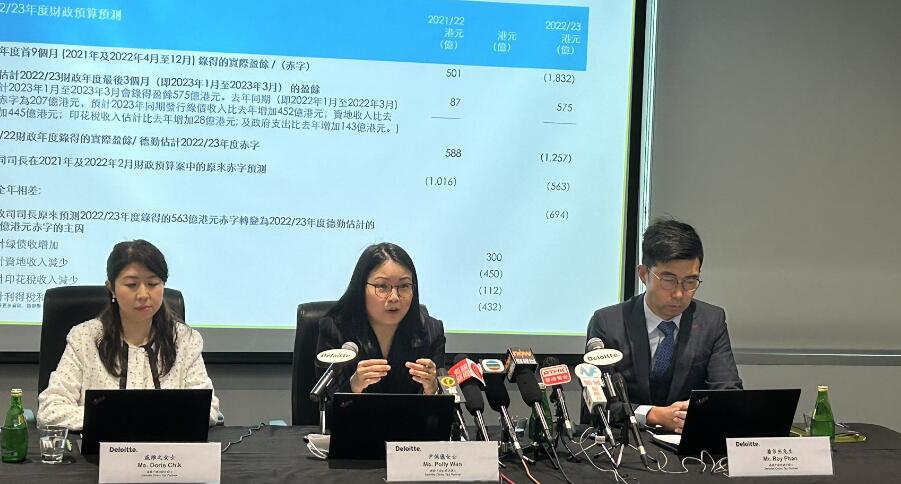 德勤預計今財年赤字將達1257億元  倡再派5000元消費券