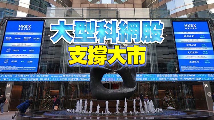 【收市盤點】港股全日175點 中資電訊股造好