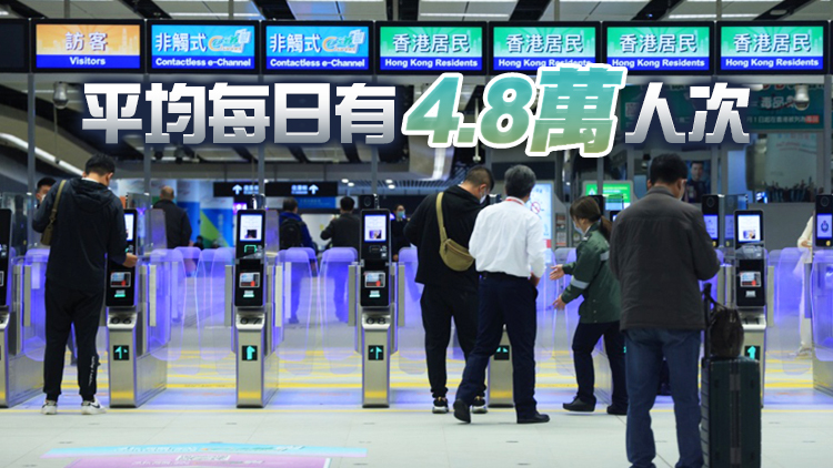 全面通關滿月 140萬內地旅客來港