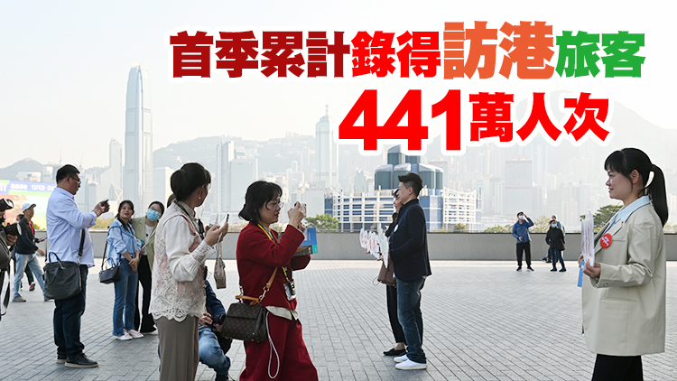 上月訪港旅客超過245萬人次按月增68% 主要來自內地及東南亞