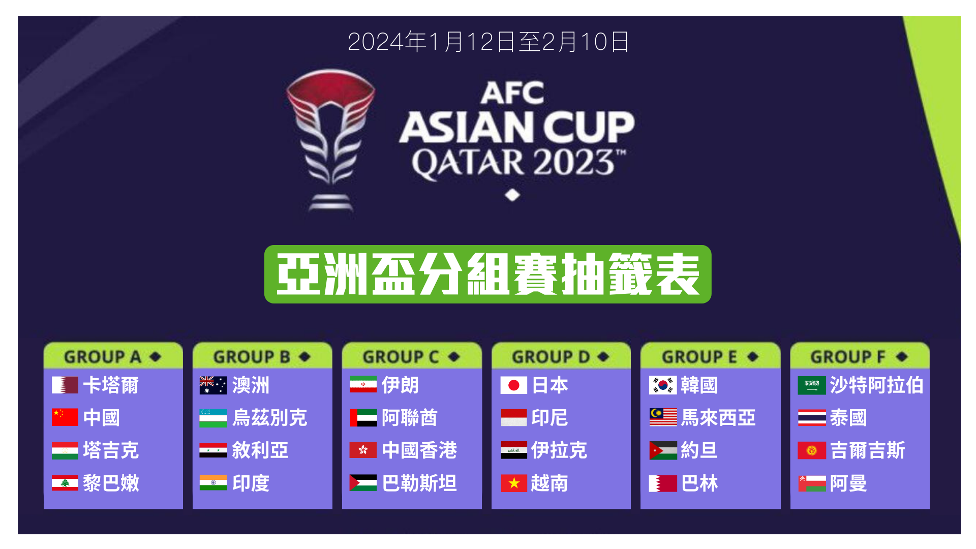亞洲盃決賽周抽籤 國足編入A組 港隊身處C組