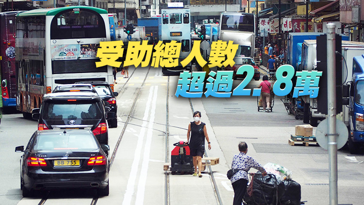 本港5月領取綜援個案204624宗 按月跌0.1%