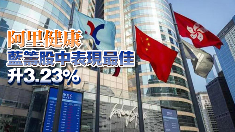 【午市焦點】港股半日漲136點重上萬九關 阿里健康升逾3%