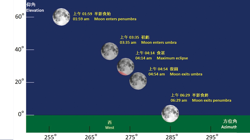 本港10月29日凌晨將出現月偏食
