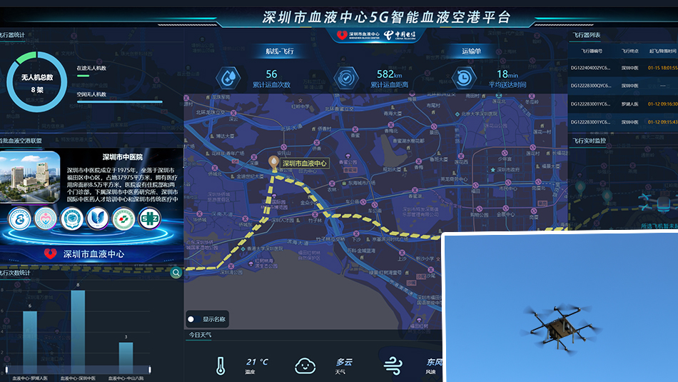 深圳啟用全國首個5G+無人機血液運輸智能空港平台