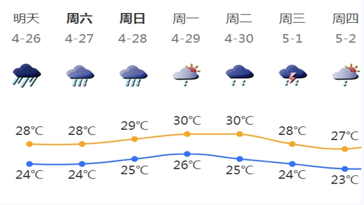 深圳未來一周仍降雨頻密