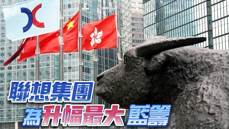 【收市盤點】港股全日升218點 航運股造好