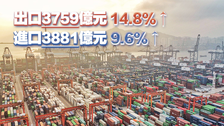 本港5月出口同比增長14.8% 外貿表現進一步回暖