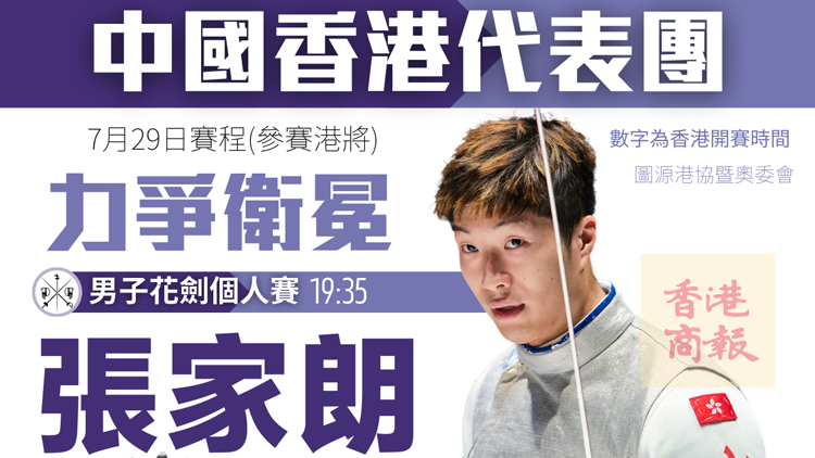 巴黎奧運港隊Day3賽程：劍神張家朗展開衛冕之路