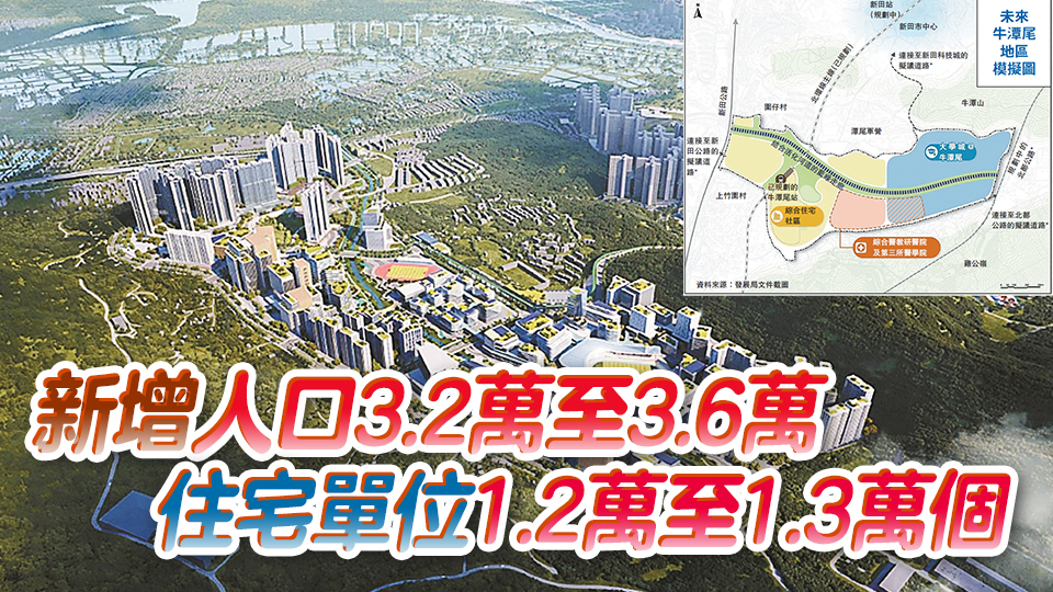 北都區牛潭尾發展建議公布 規劃用地127公頃 三分一建設大學城