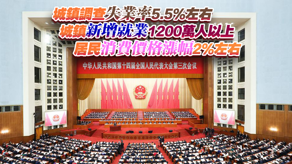 政府工作報告：去年國內生產總值134.9萬億元 預期今年GDP增長5%左右