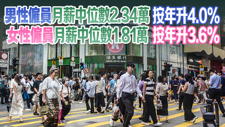 去年本港僱員每月工資中位數2.05萬元 按年升3.6% 時薪中位數82.9元