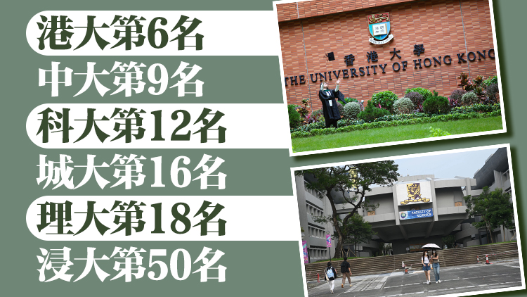 THE 2025年亞洲大學排名公布 本港6間大學躋身50強 港大及中大續列前10