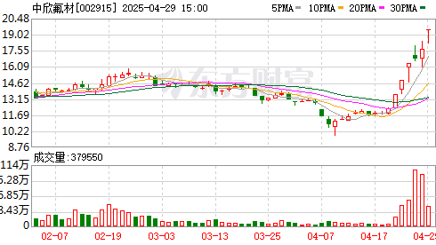【股市風向標】PEEK材料概念持續活躍