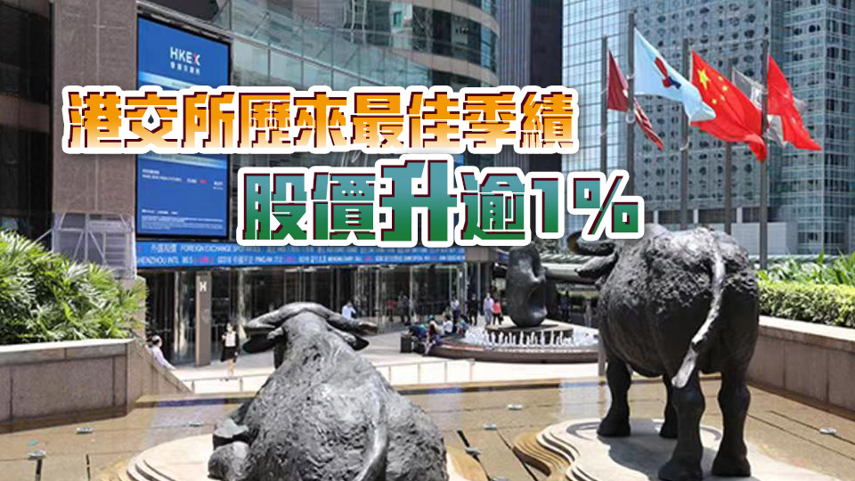 【收市盤點】港股反覆收市升111點 內銀捱沽友邦升6%