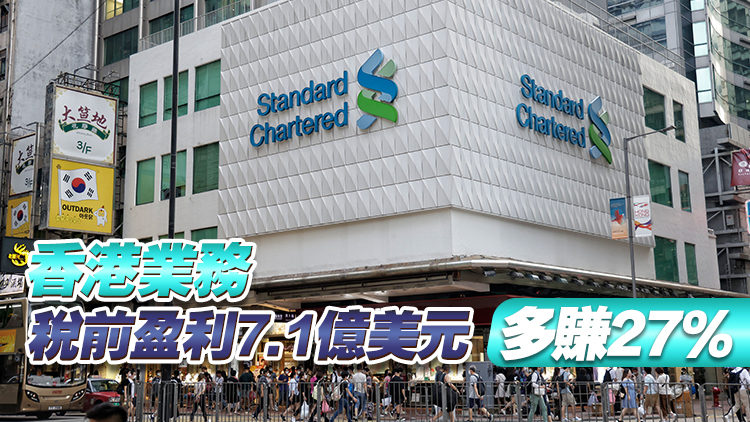 渣打首季稅前多賺近9.9%勝預期 維持今明兩年指引不變