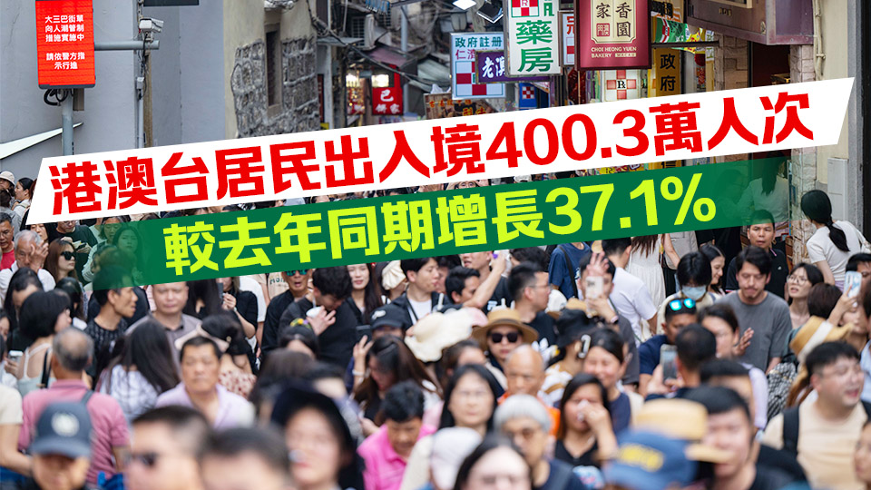 「五一」假期出入境人數達1089.6萬人次 同比增長28.7%