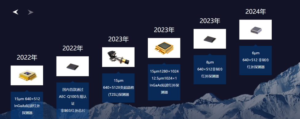 低空需求旺盛，睿創微納業績增長點持續豐富