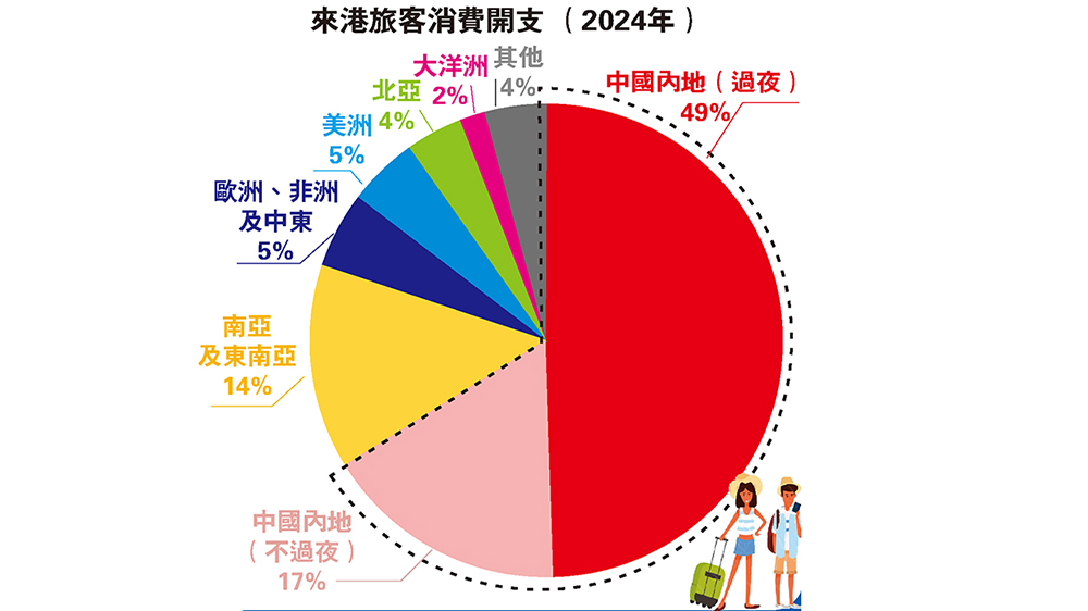 【港商圖說】不過夜＝沒消費/低消費？