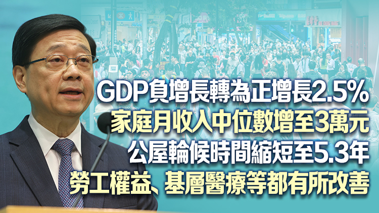 李家超總結施政3年成果：大力做好「發展」及「惠民」 讓全港市民受惠