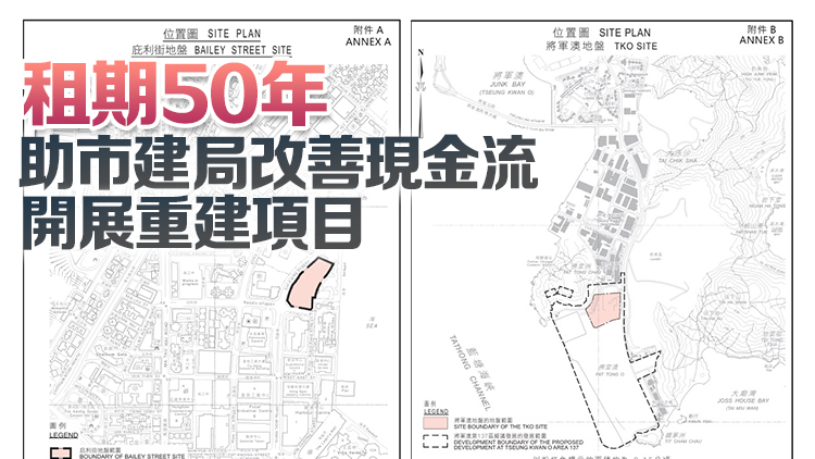 政府收1000元象徵式地價 向市建局批出紅磡及將軍澳兩幅地皮