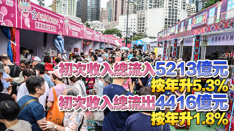 首季香港本地居民總收入8794億元 按年升6.2% 佔首季GDP10%