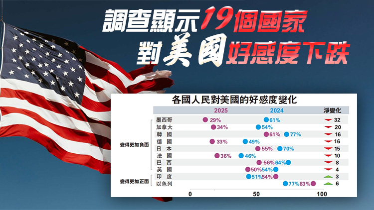 【港商圖說】美國形象插水