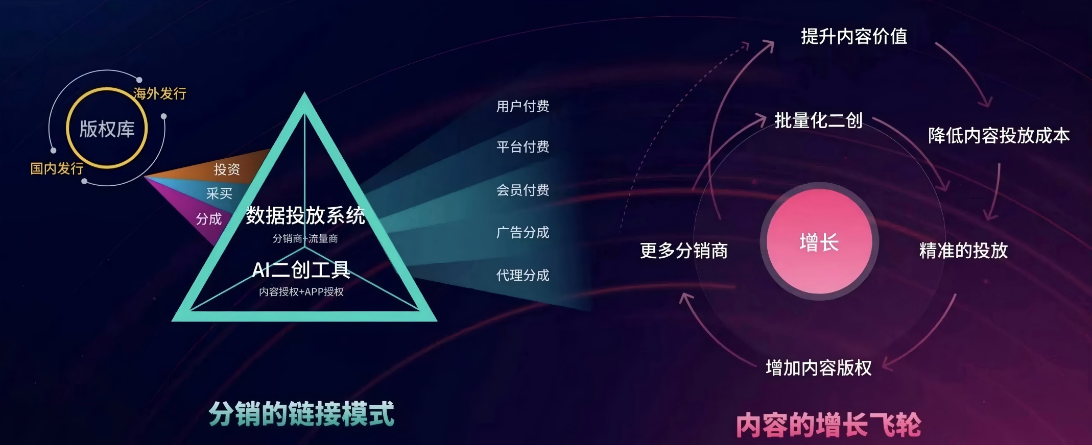 AI驅動文化出海 北鬥智影構建內容分銷新生態