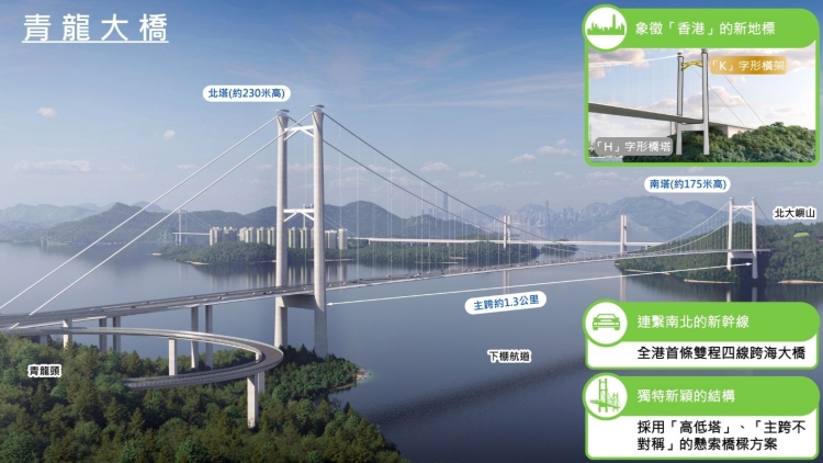 青龍大橋盼2033年前通車 「HK」塔身橫架料成打卡點