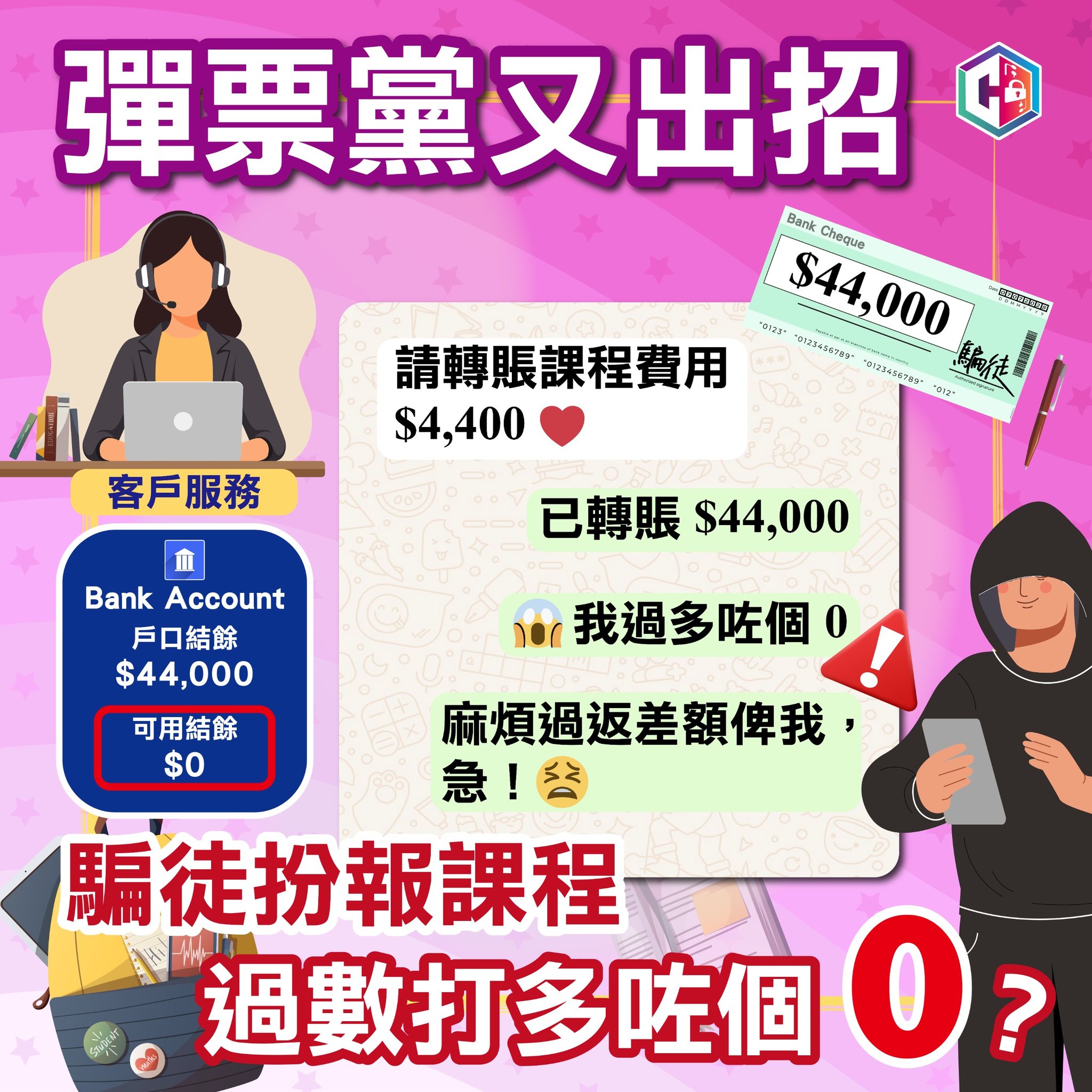 過去兩周20宗空頭支票騙案  培訓機構及棒球教練損失9萬元