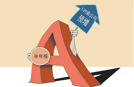 【財通AH】187家上市公司預告半年報業績 A股盈利增速由負轉正